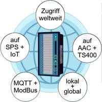 LSE-D16 Betriebs-und Störmelder